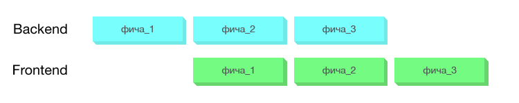 project flow